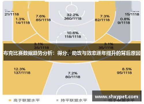 布克比赛数据趋势分析:得分、助攻与效率逐年提升的背后原因 布克比赛数据趋势分析:得分、助攻与效率逐年提升的背后原因